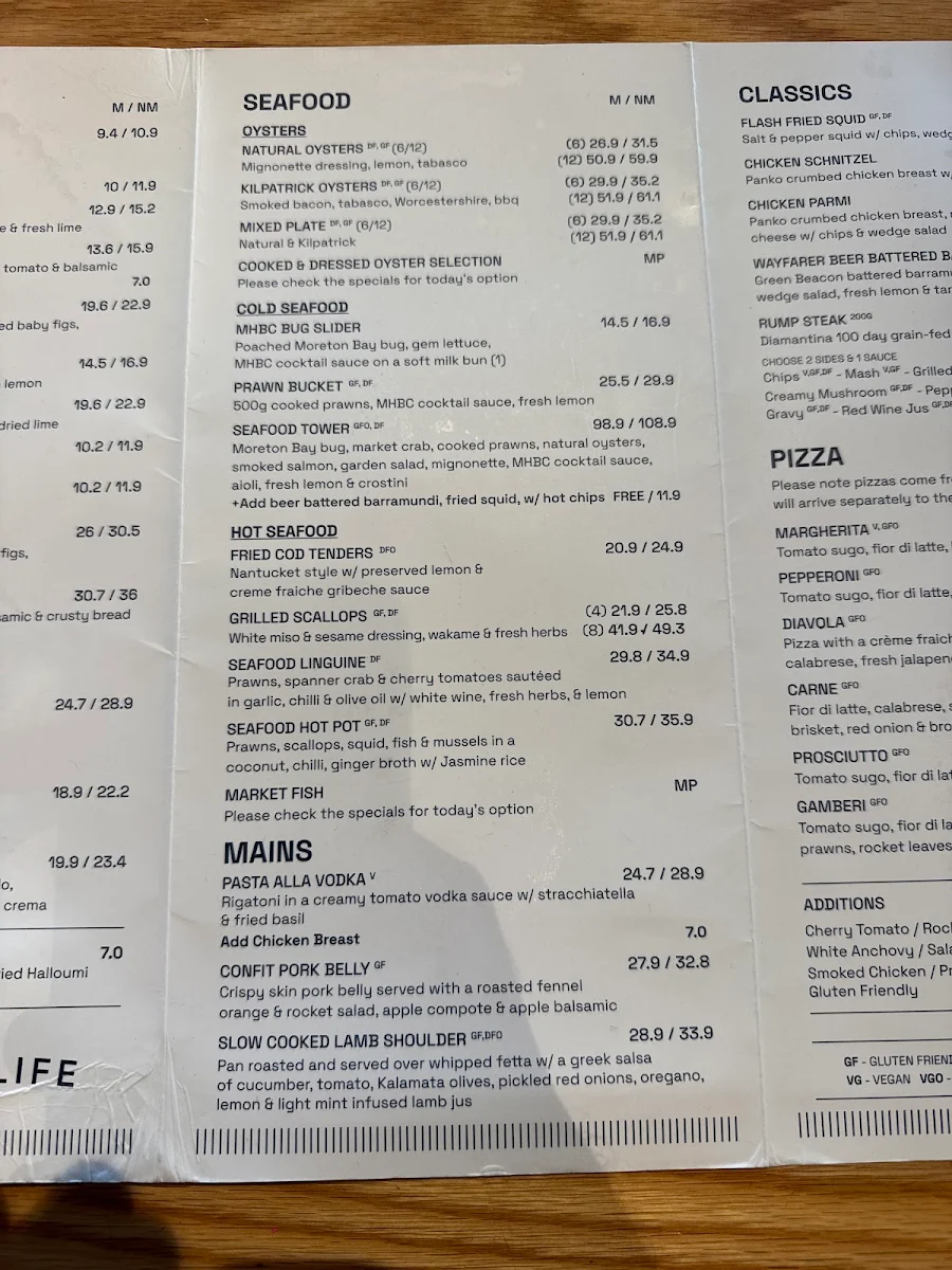 Menu, Manly Harbour Boat Club