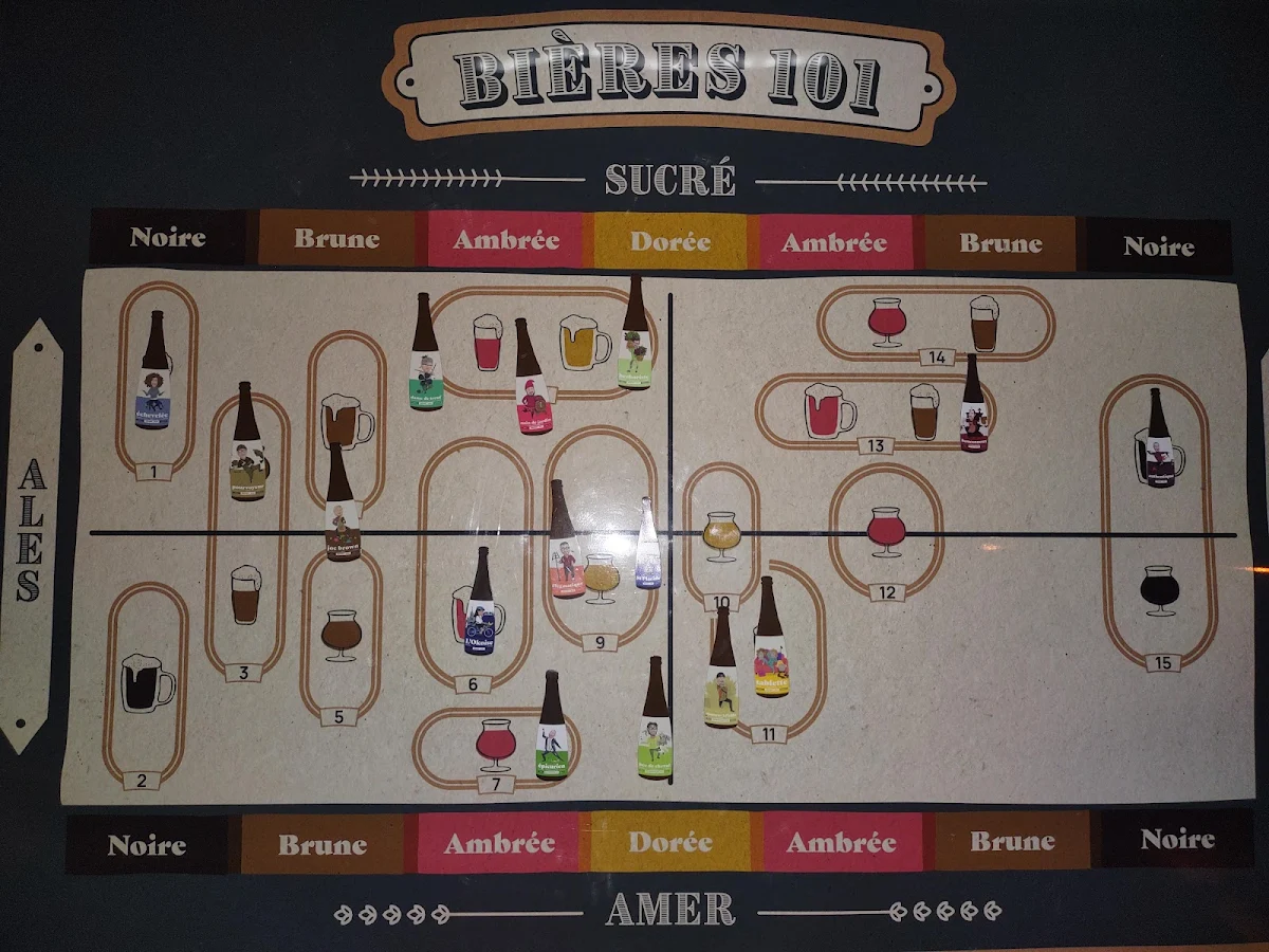 Menu, Wilsy - Brewery & Distillery