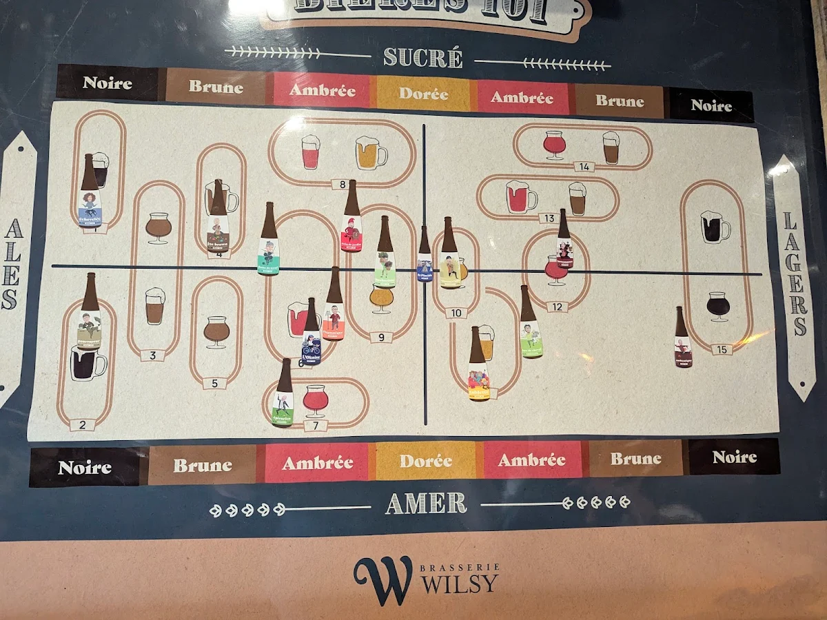 Menu, Wilsy - Brewery & Distillery