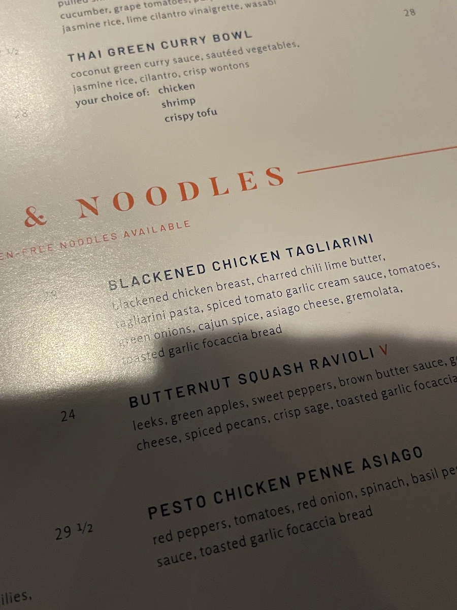 Menu, Milestones