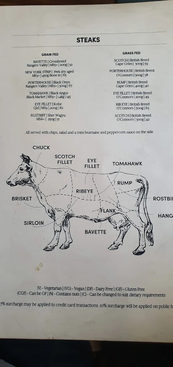 Menu, Station Hotel
