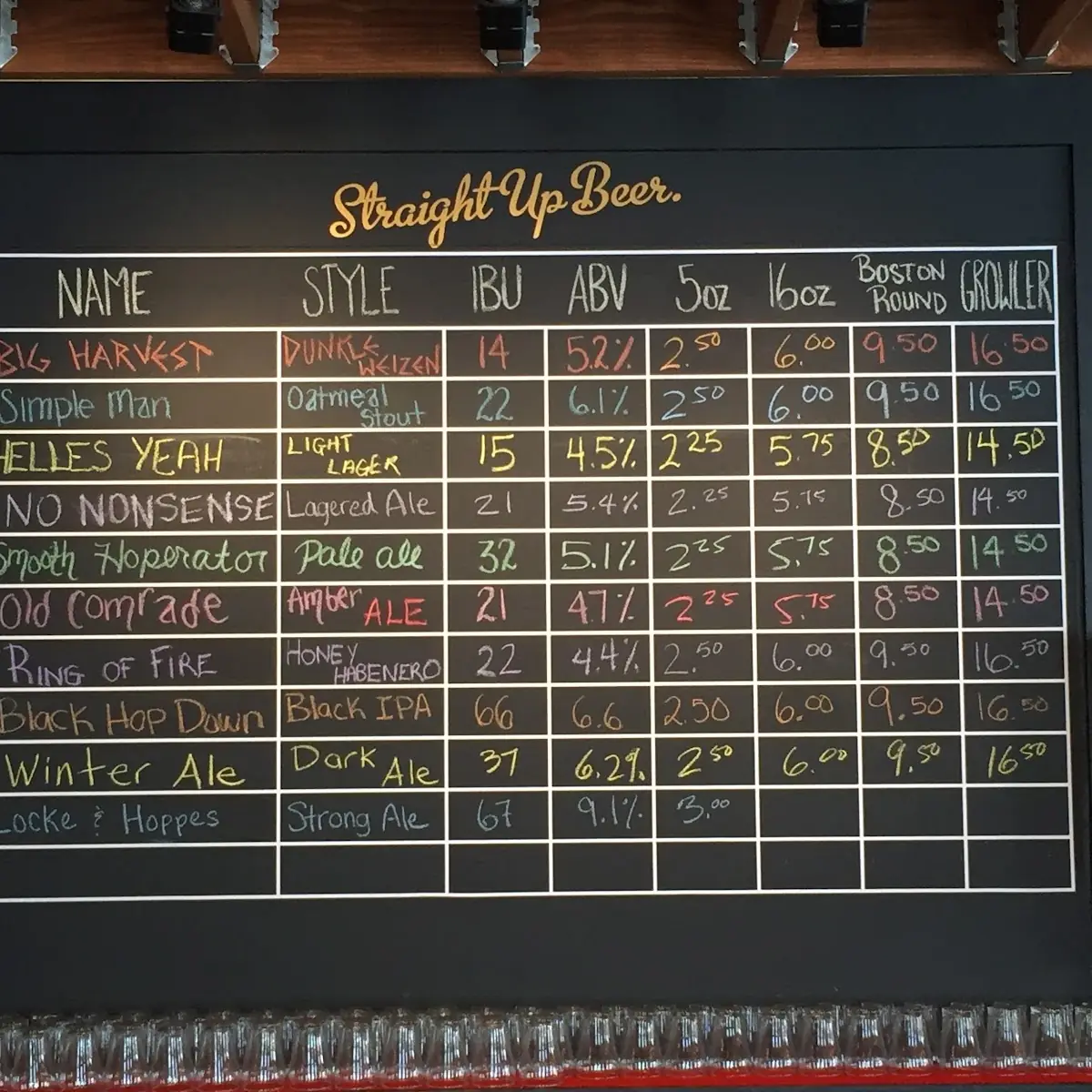 Menu, Frank Brewing Co.