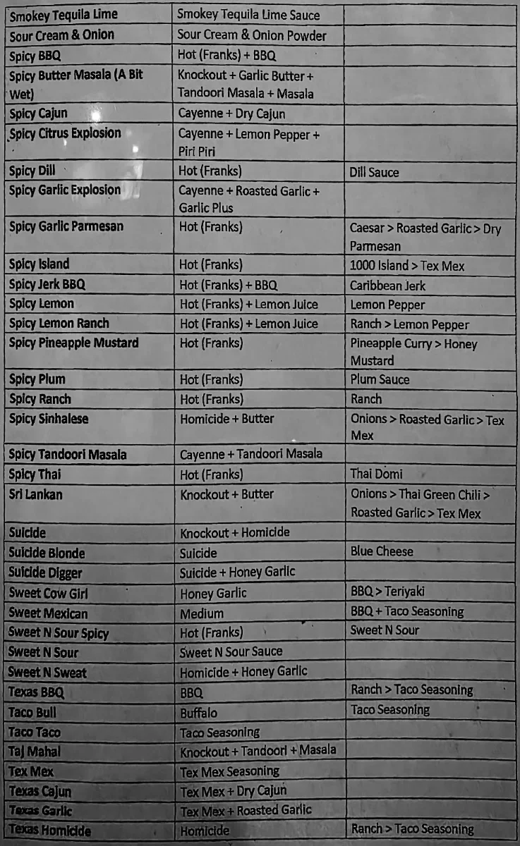 Menu, Wing House