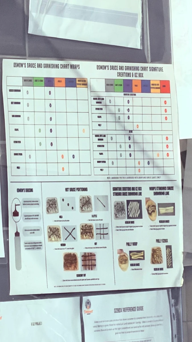 Menu, Osmow's Shawarma