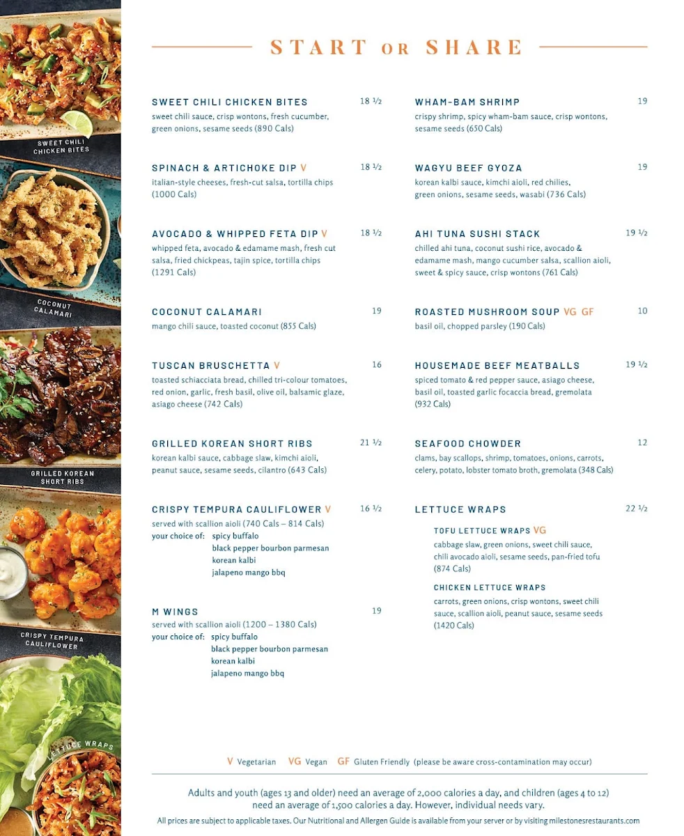 Menu, Milestones