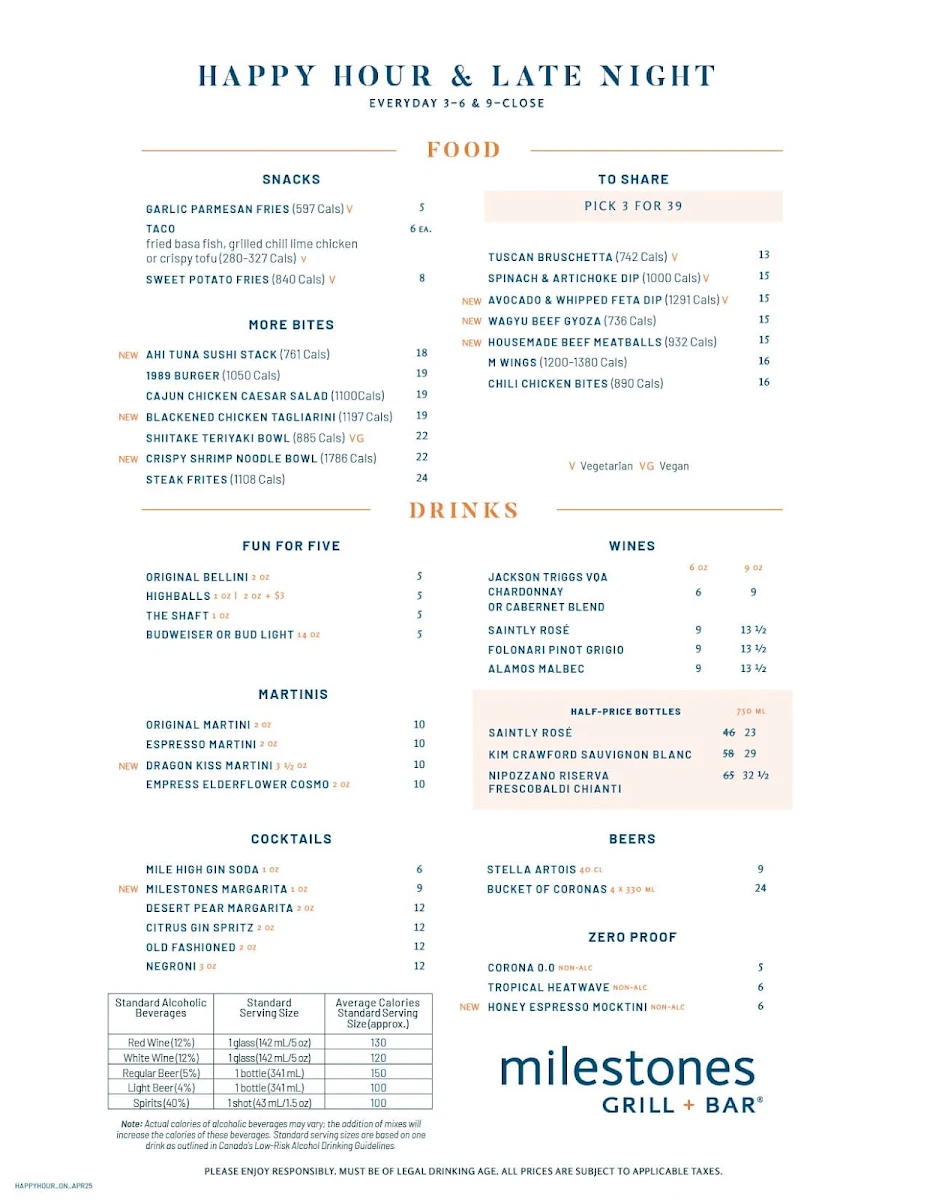Menu, Milestones