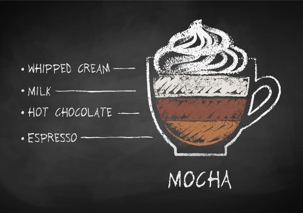 MOCHA